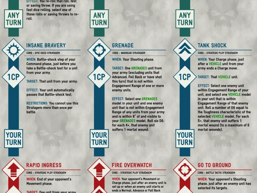 10th Edition Stratagem Printable Cards R Warhammer40k
