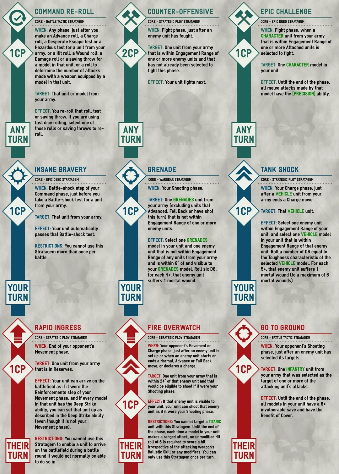 10th Edition Stratagem Printable Cards R Warhammer40k