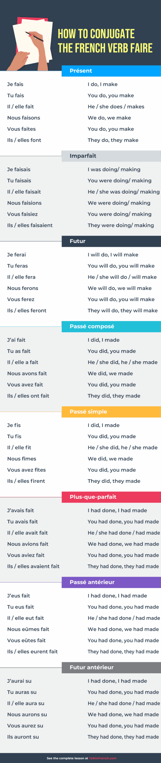 200 Most Common French Verbs PDF Talk In French