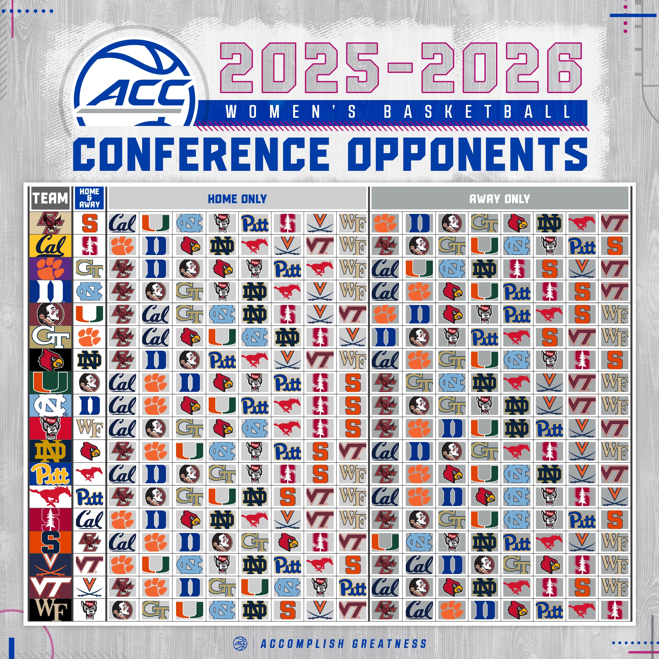 2024 25 And 2025 26 Conference Opponents Syracusefan 2024 25 And 2025 26 Conference Opponents Syracusefan