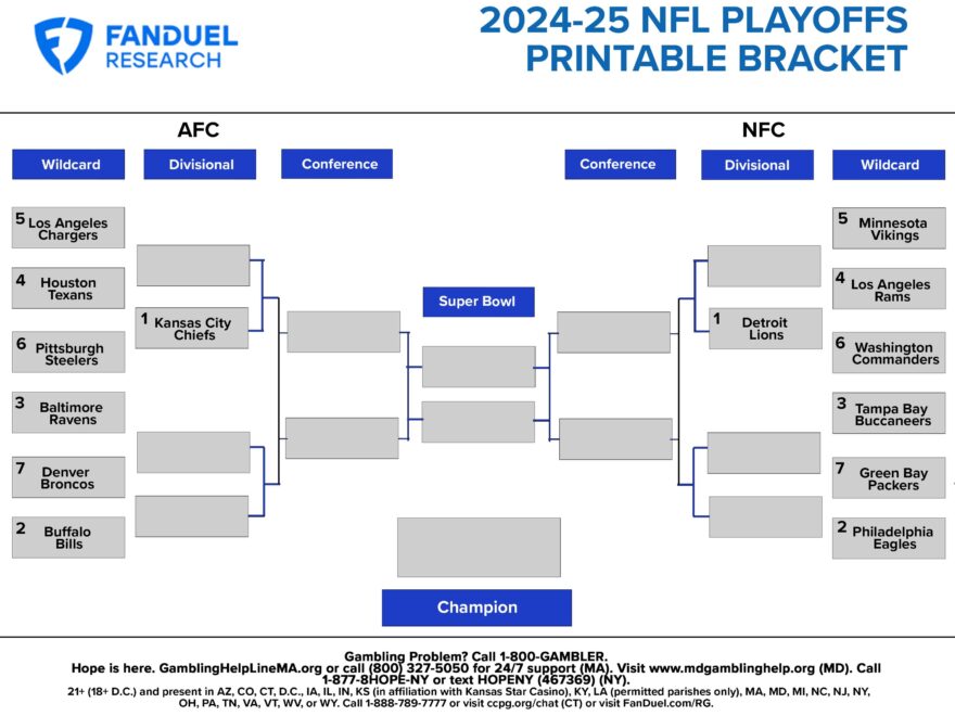 2024 25 NFL Playoffs Printable Bracket Updated Schedule For Wild Card Weekend FanDuel Research