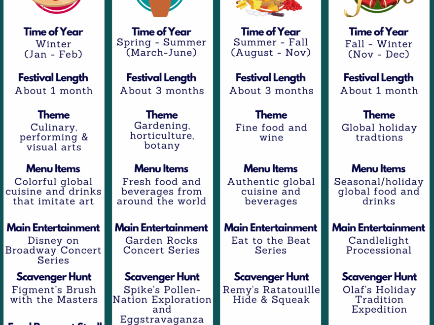 2025 2026 Complete Guide To The Epcot Festivals calendar