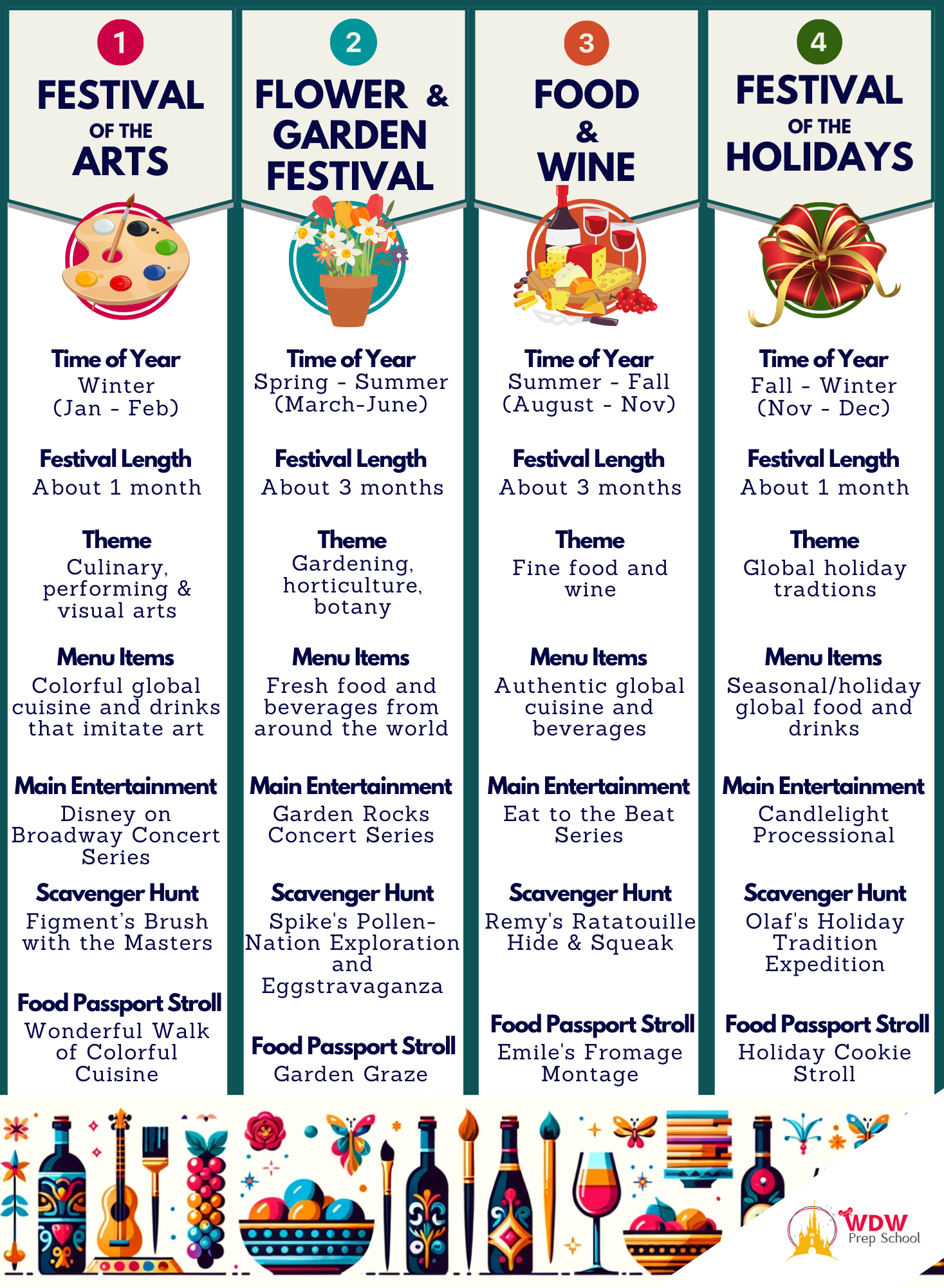 2025 2026 Complete Guide To The Epcot Festivals calendar 