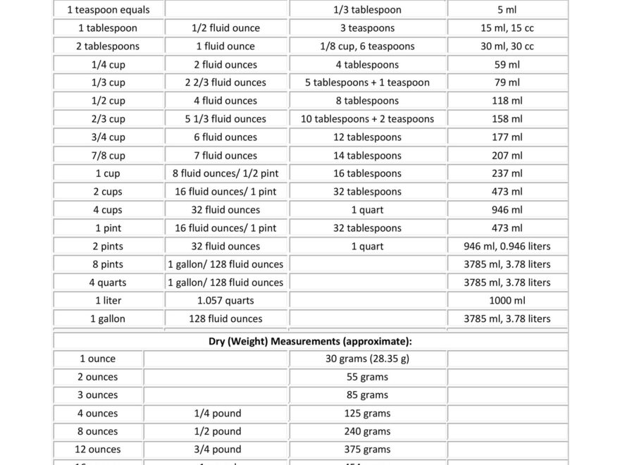 45 Printable Liquid Measurements Charts Liquid Conversion TemplateLab