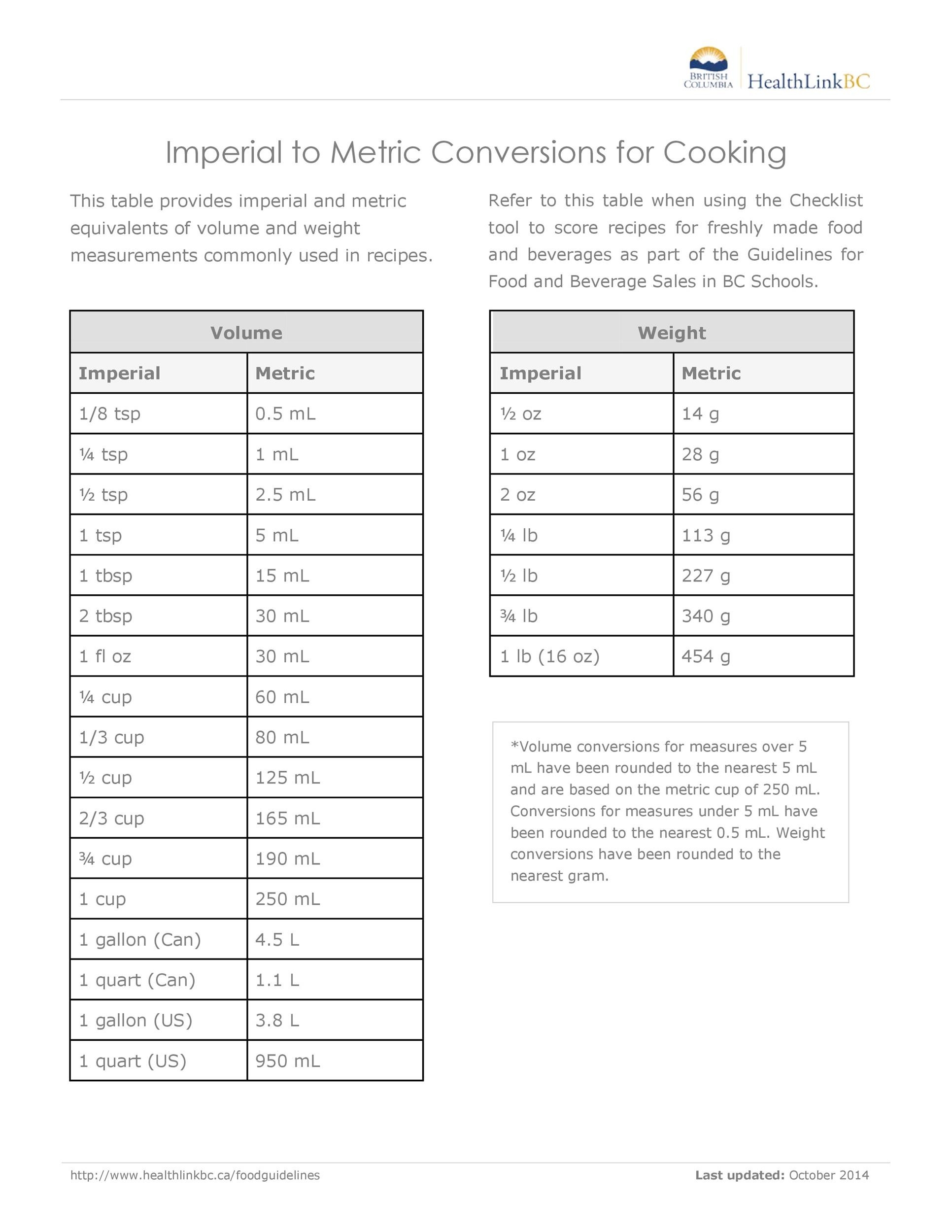 Printable Liquid Measurement Chart Metric