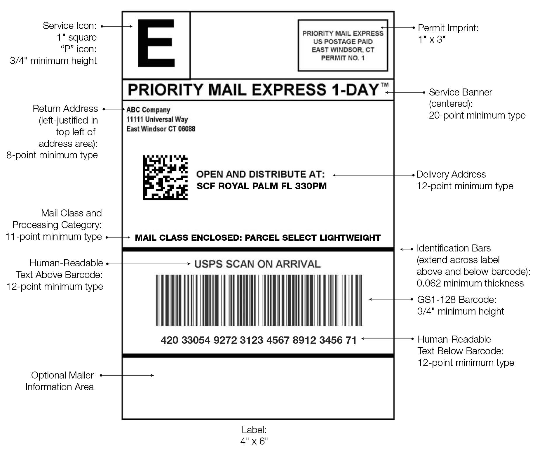 705 Advanced Preparation And Special Postage Payment Systems Postal Explorer 705 Advanced Preparation And Special Postage Payment Systems Postal Explorer