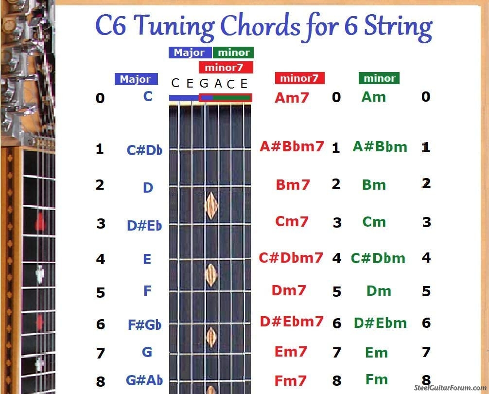 A Little Help Reading A Chord Chart The Steel Guitar Forum