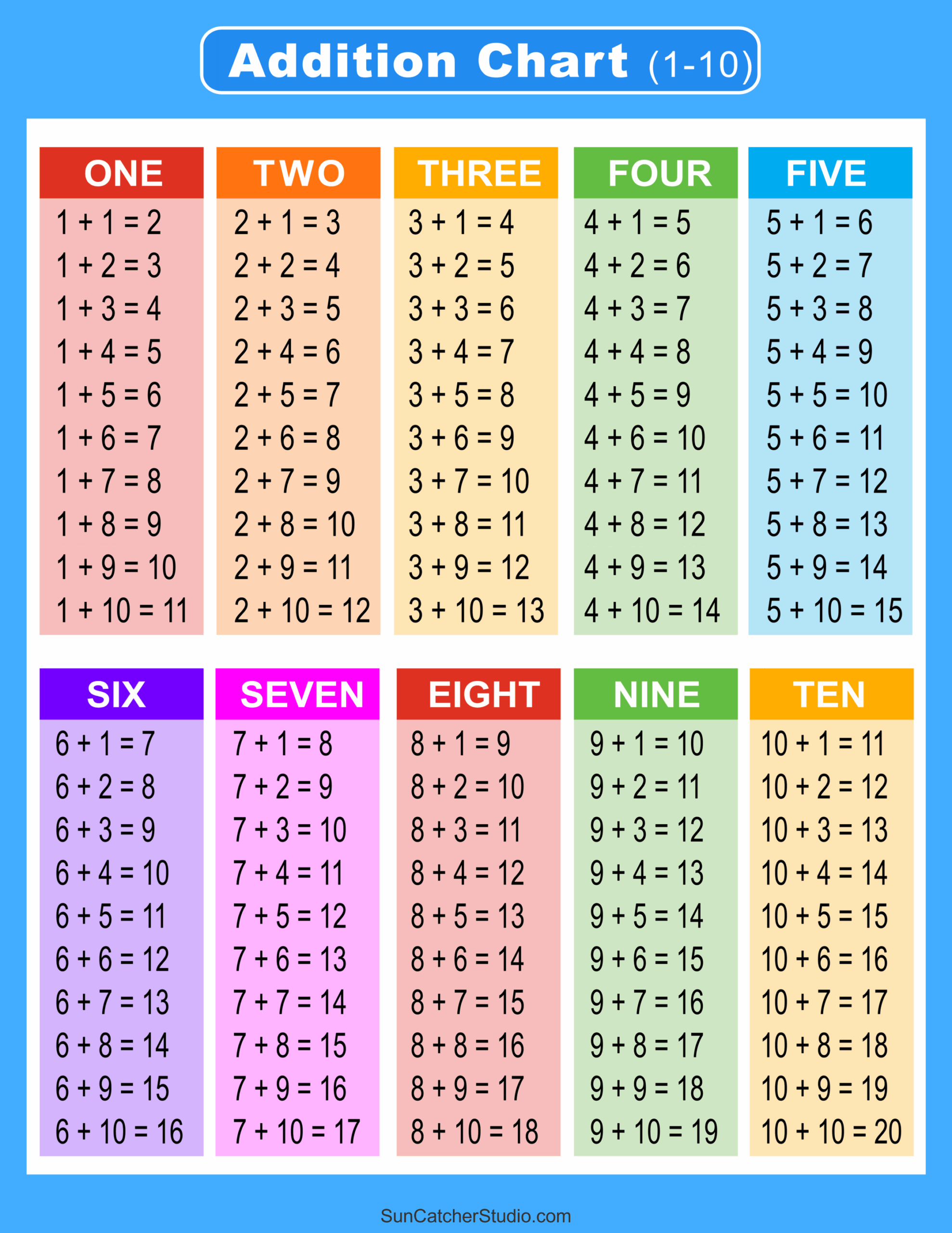Printable Math Facts Chart