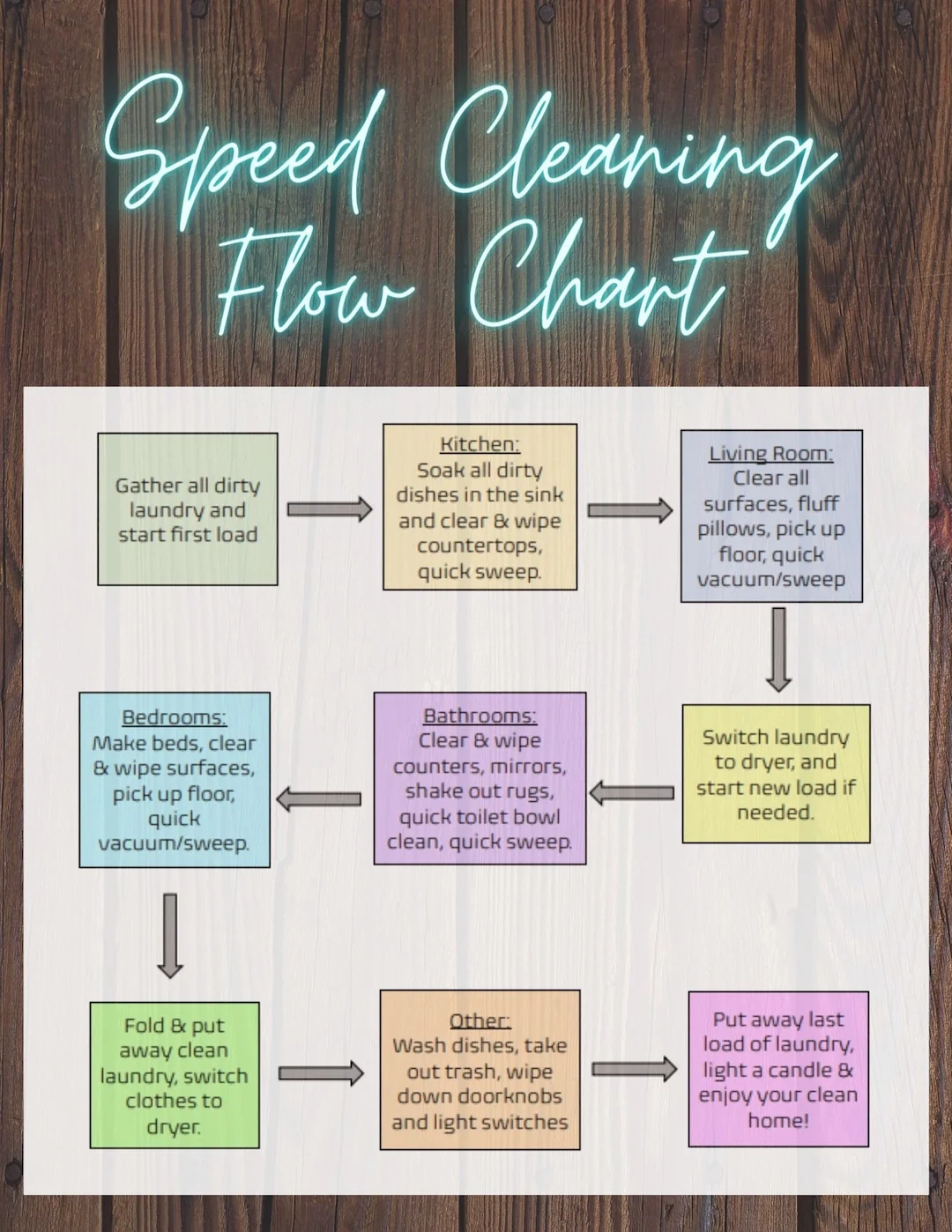 ADHD Speed Cleaning Flow Chart INSTANT DOWNLOAD Etsy ADHD Speed Cleaning Flow Chart INSTANT DOWNLOAD Etsy