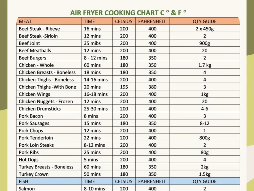 Air Fryer Cooking Time Conversion Chart Printable Air Fryer Cheat Sheet Air Fryer Quick Reference Guide Downloadable PDF Etsy
