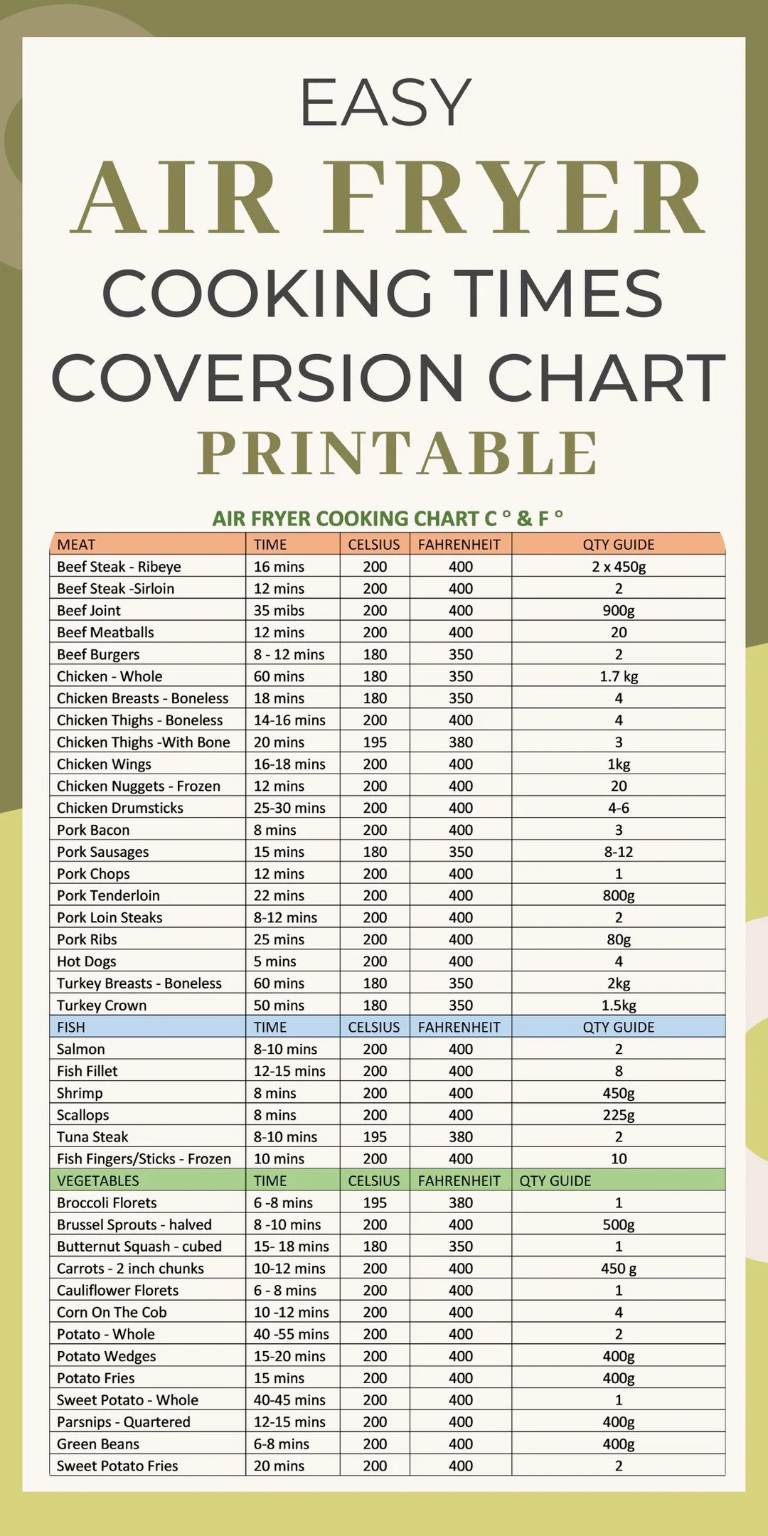 Air Fryer Cooking Time Conversion Chart Printable Air Fryer Cheat Sheet Air Fryer Quick Reference Guide Downloadable PDF Etsy Air Fryer Cooking Time Conversion Chart Printable Air Fryer Cheat Sheet Air Fryer Quick Reference Guide Downloadable PDF Etsy