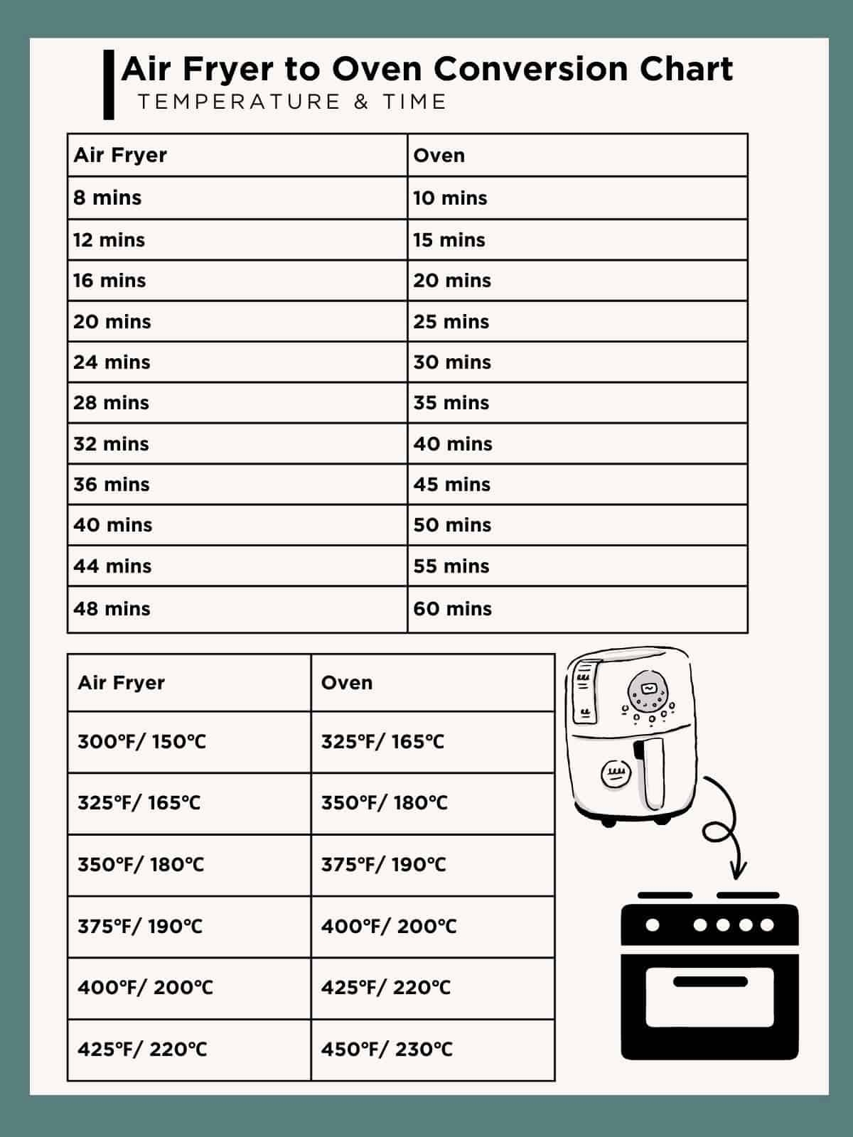 Air Fryer To Oven Conversion Printable Chart Easy Guide Real Food With Sarah Air Fryer To Oven Conversion Printable Chart Easy Guide Real Food With Sarah