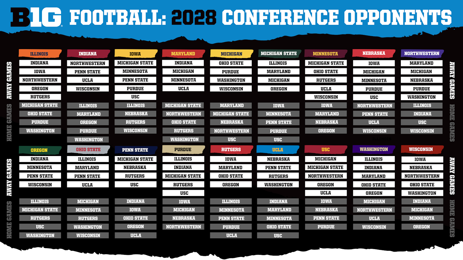 Big Ten Conference Announces Future Football Schedule Formats For 2024 28 Big Ten Conference Announces Future Football Schedule Formats For 2024 28