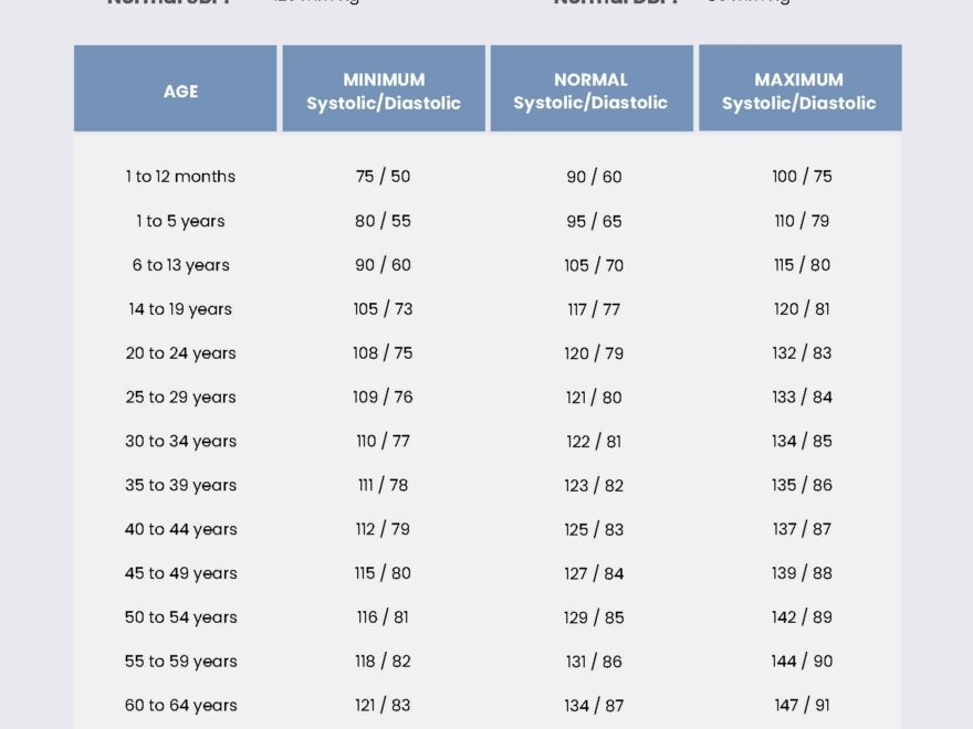 Blood Pressure Chart By Age In PDF Download Template