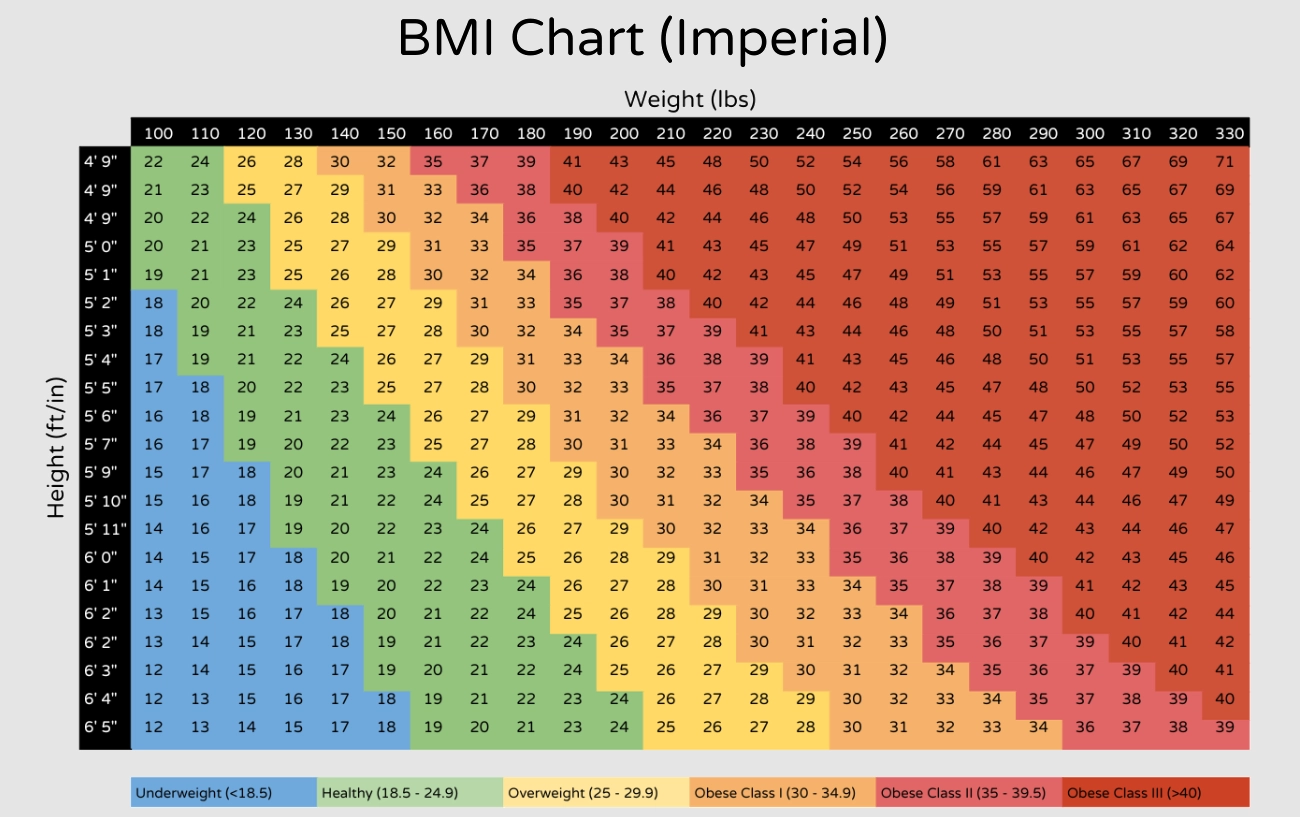 Printable Bmi Chart For Women