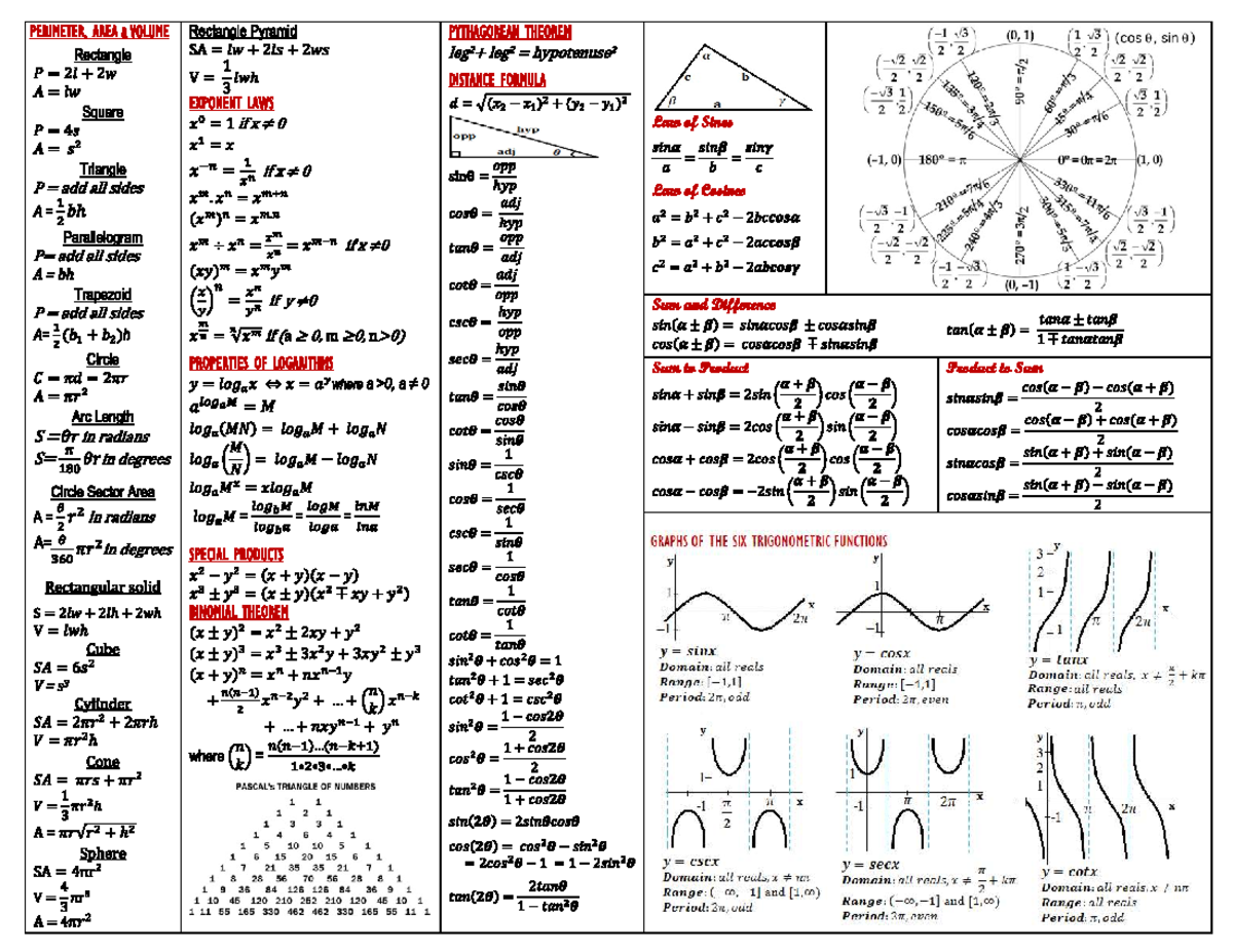 Calculus Cheat Sheet Key Formulas And Concepts For Quick Reference Studocu