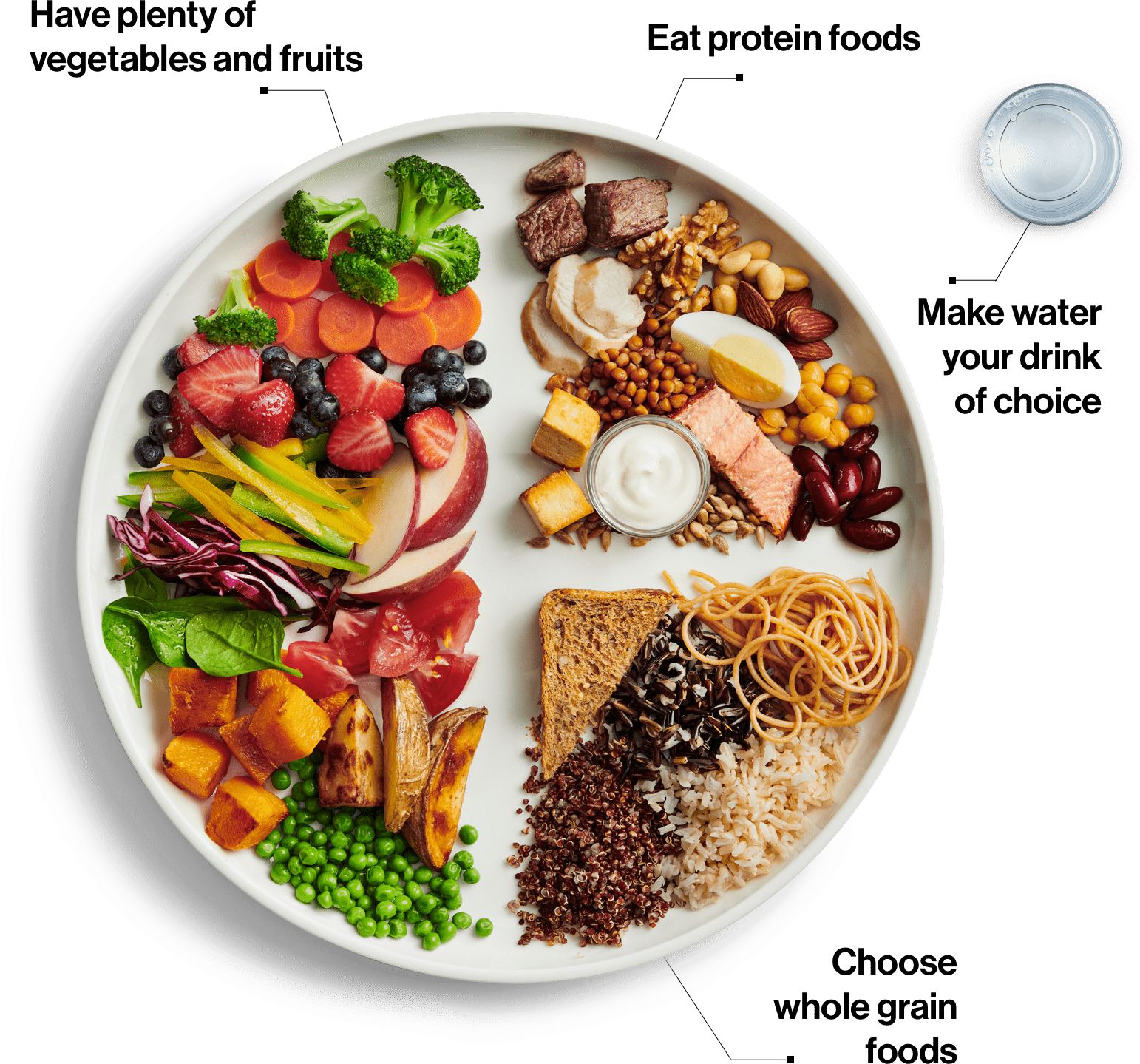 Canada s Food Guide Canada s Food Guide