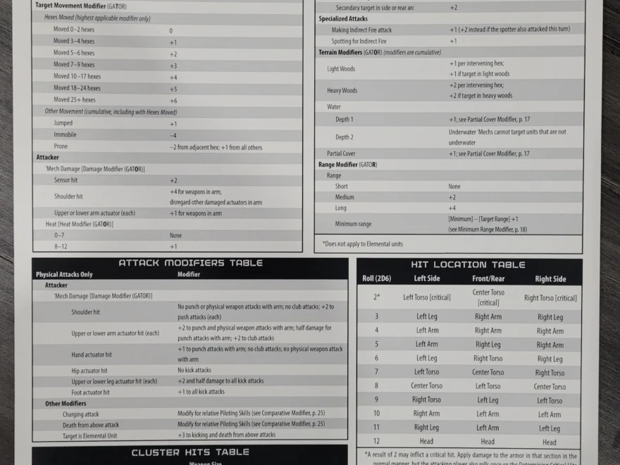 Classic Battletech Reference Quick Rules Card Fortress Miniatures And Games