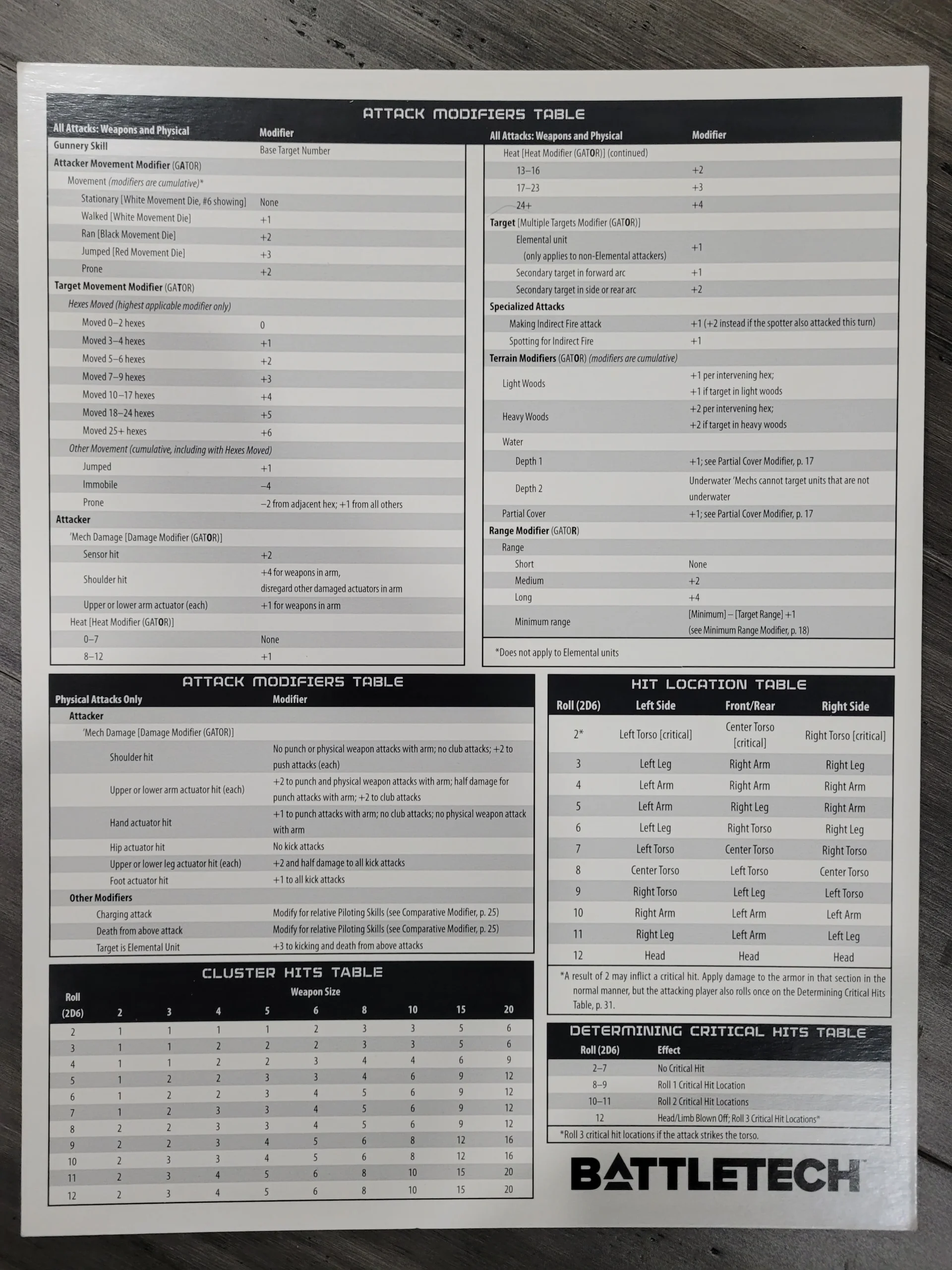 Classic Battletech Reference Quick Rules Card Fortress Miniatures And Games Classic Battletech Reference Quick Rules Card Fortress Miniatures And Games