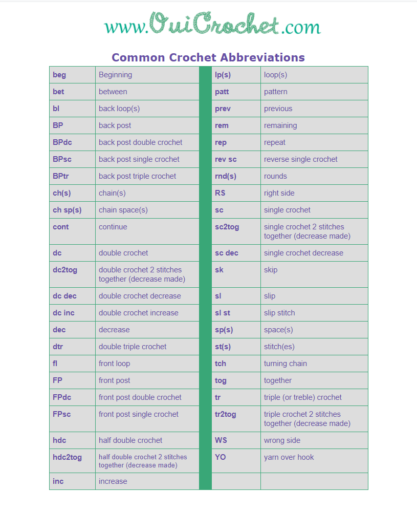 Printable Crochet Abbreviations Chart