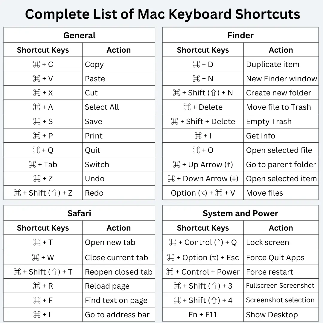 Printable List Of Mac Dictation Commands Printable List Of Mac Dictation Commands