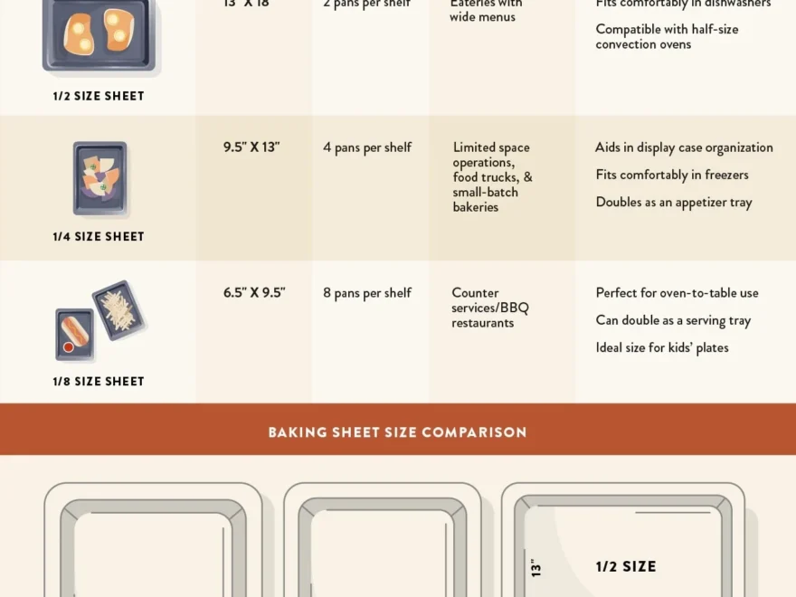 Cookie Sheet Sizes Explained Dimensions Of Baking Sheets