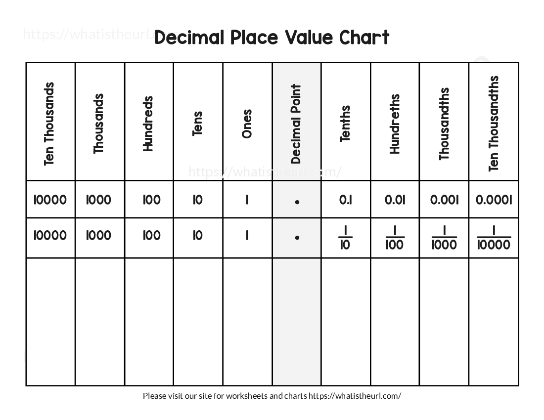 Place Value Chart Printable With Decimals