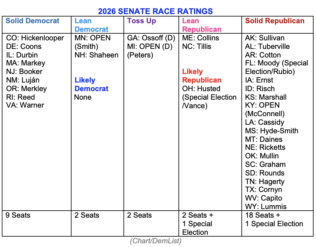 Printable List Senate Races 2026