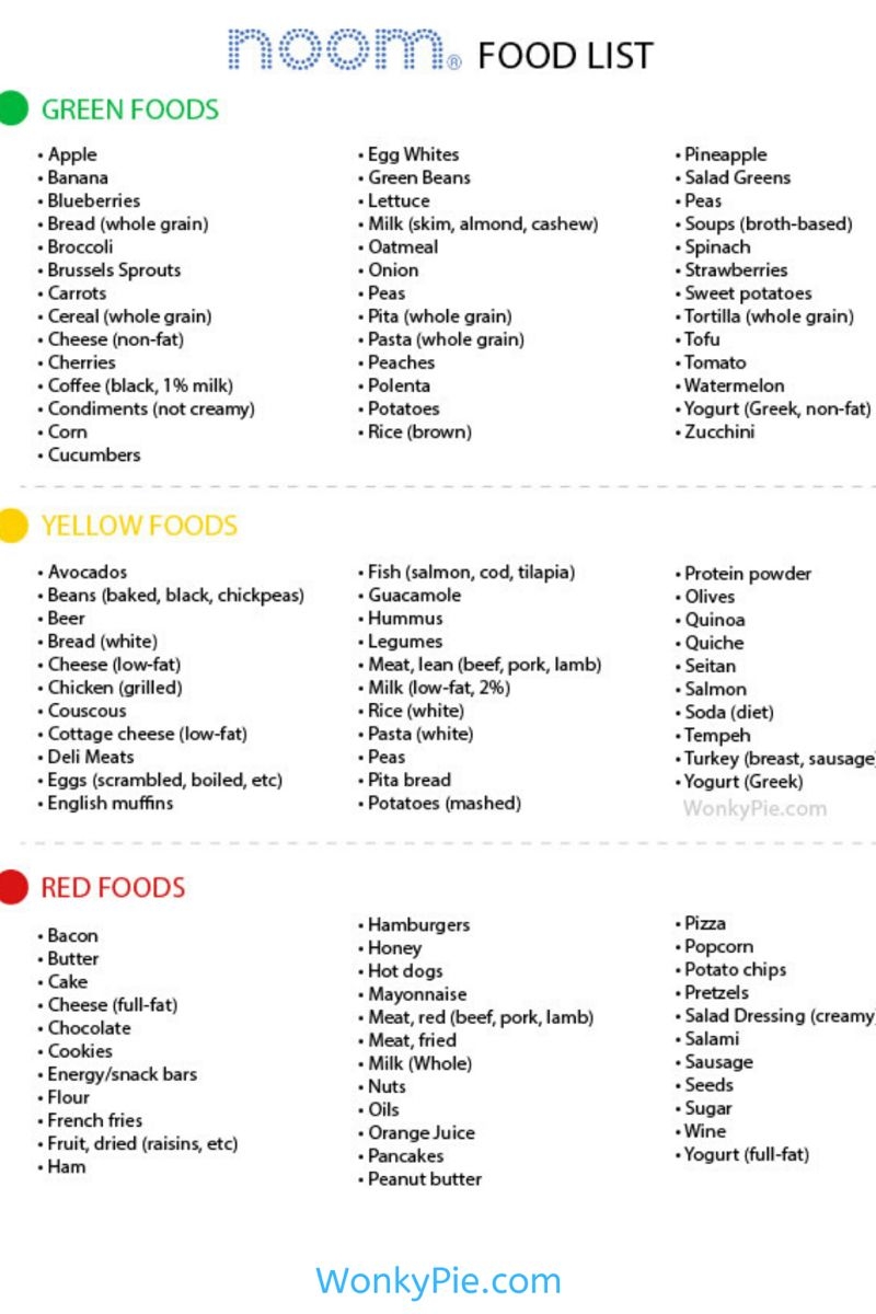 Discover 10 Noom Foods And Food Lists Ideas Diet And Nutrition Calorie Dense Foods Greens Recipe And More