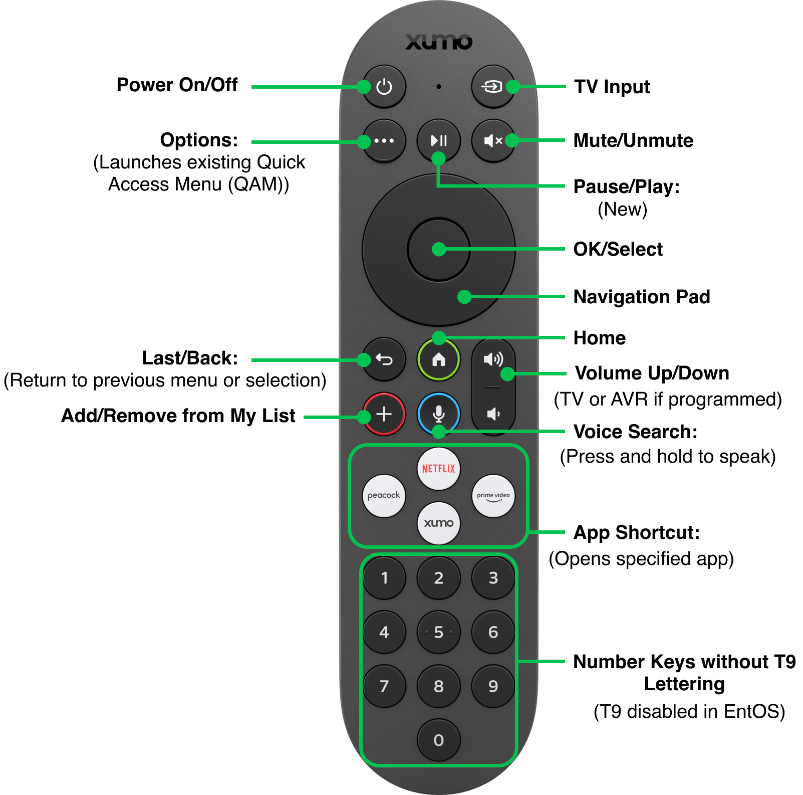Xumo Channels List Printable