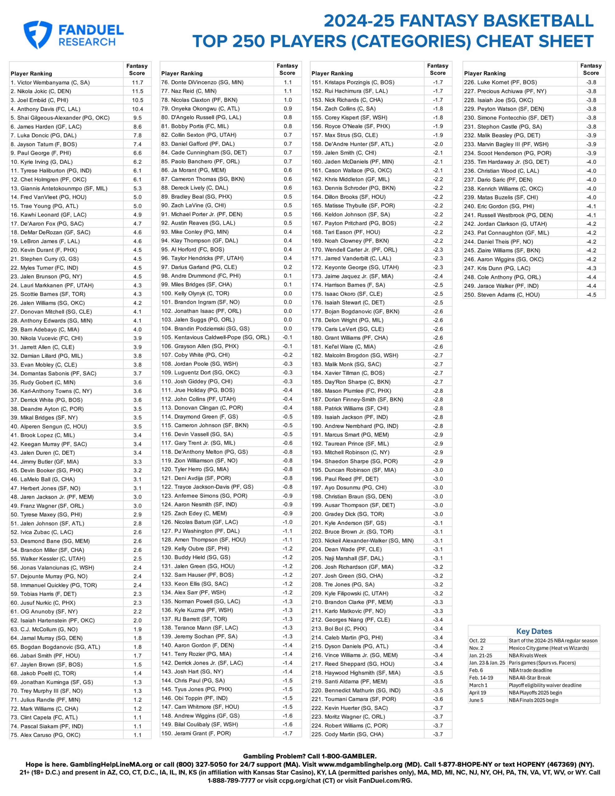 Fantasy Basketball Printable Cheat Sheets Player Rankings And NBA Schedule Grid For Fantasy Draft FanDuel Research