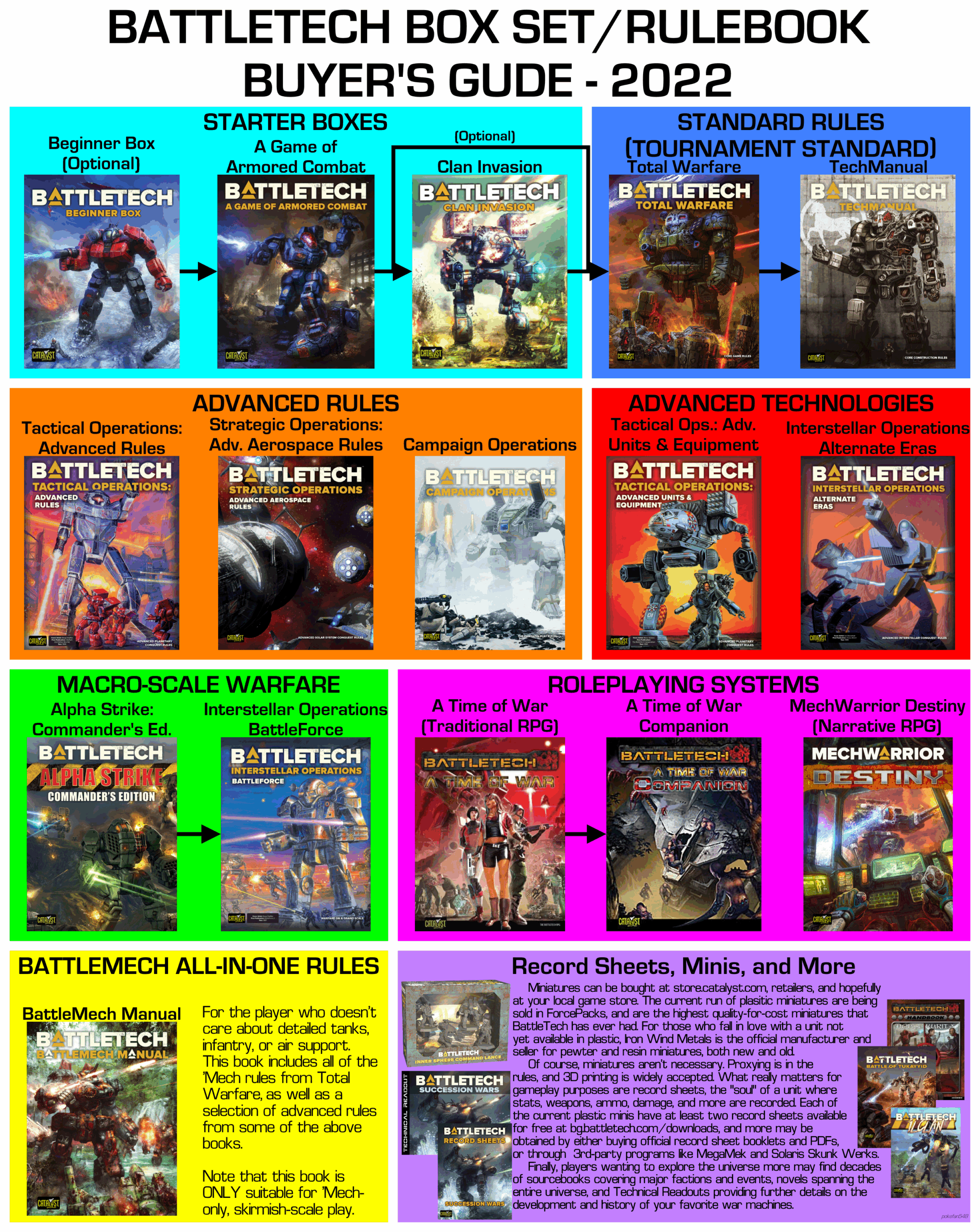 Printable Battletech Reference Guide Printable Battletech Reference Guide