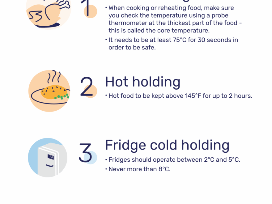Food Safety Temperatures Download Free Poster