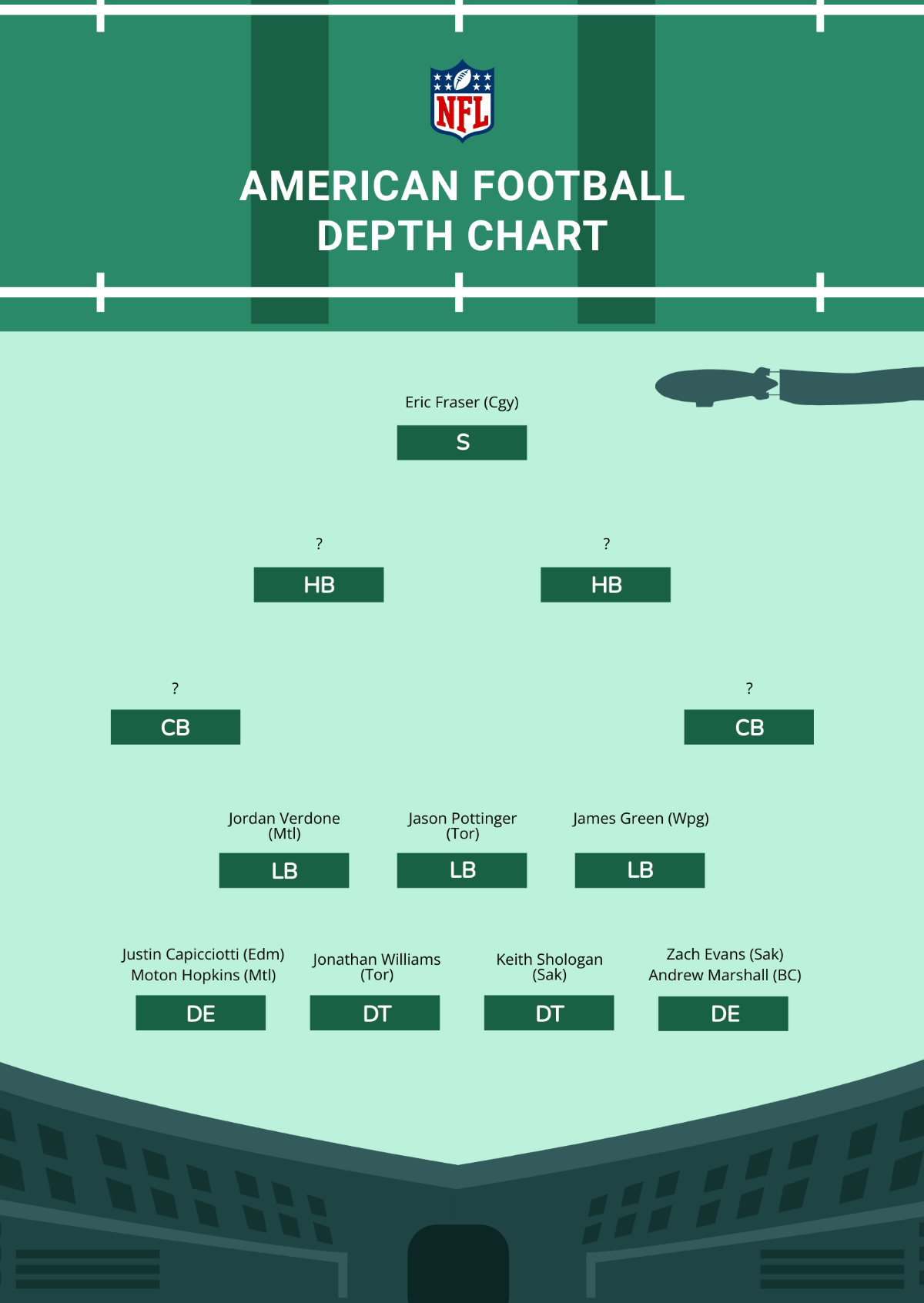 Free Football Depth Chart Templates Editable And Printable