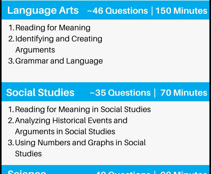 Free GED Practice Test Diagnostic Exam Test Guide Worksheets Library