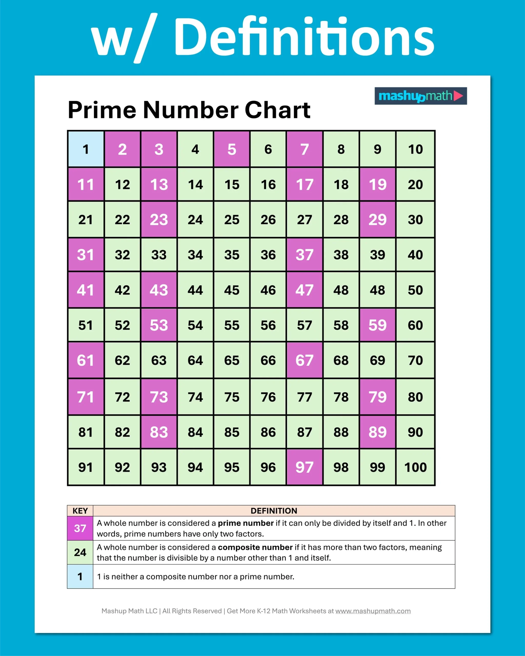 Prime And Composite Chart Printable