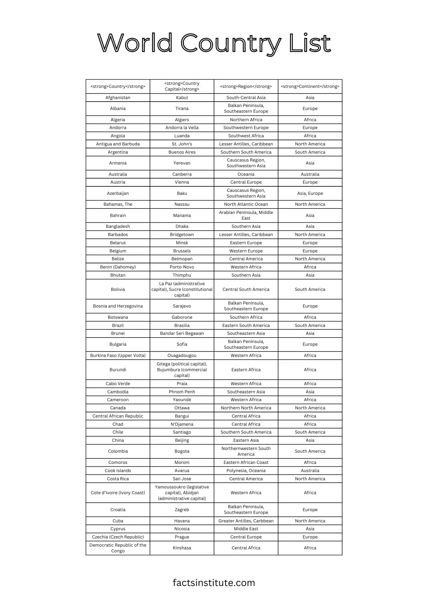 Free Printable List Of World Countries Sorted By Continent The Facts Institute