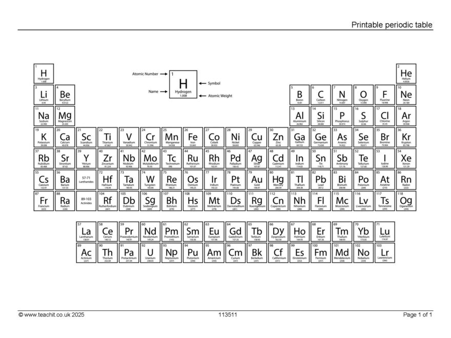 Free Printable Periodic Table PDF KS3 KS4 Chemistry Teachit