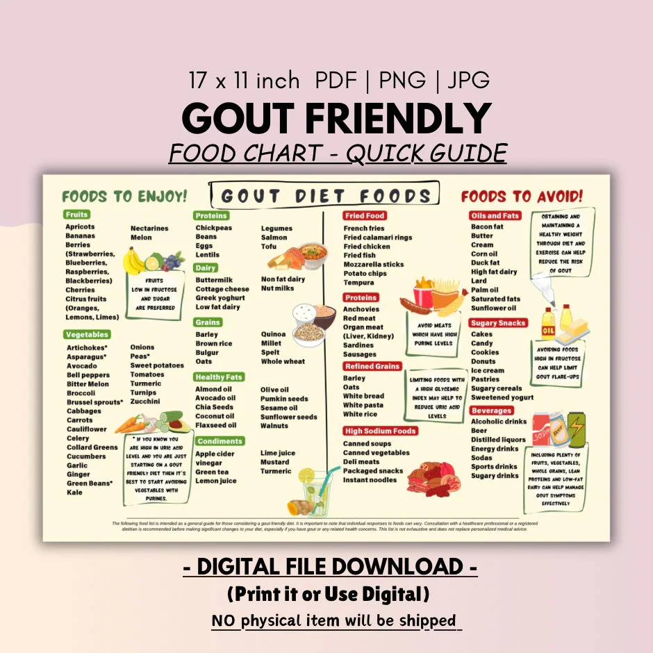 Gout Diet Food Chart Low Purine Foods Anti inflammatory digital Download Etsy