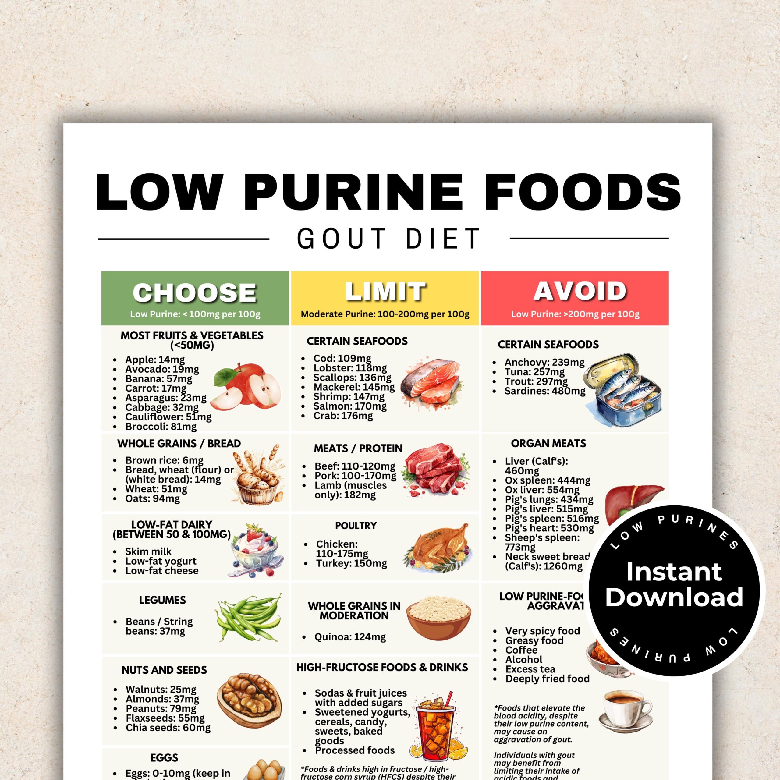 Uric Acid Printable Gout Food List