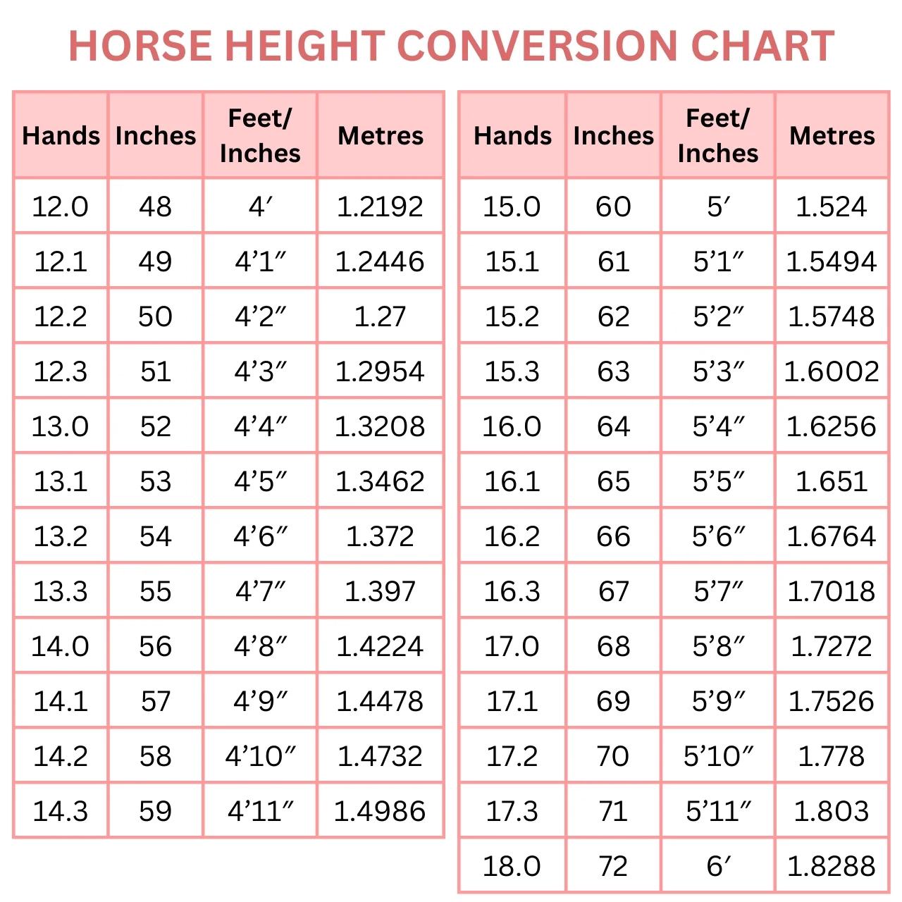 Horse Height Conversion Chart Hands Inches Feet And Meters Horse Height Conversion Chart Hands Inches Feet And Meters