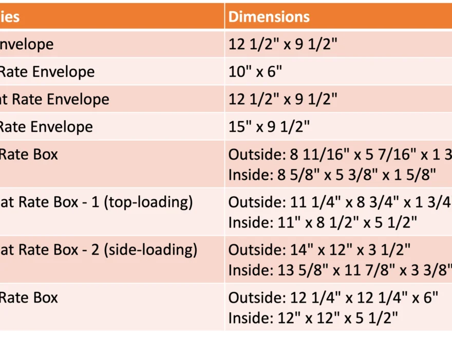 How Long Does Flat Rate Shipping Take Quadient