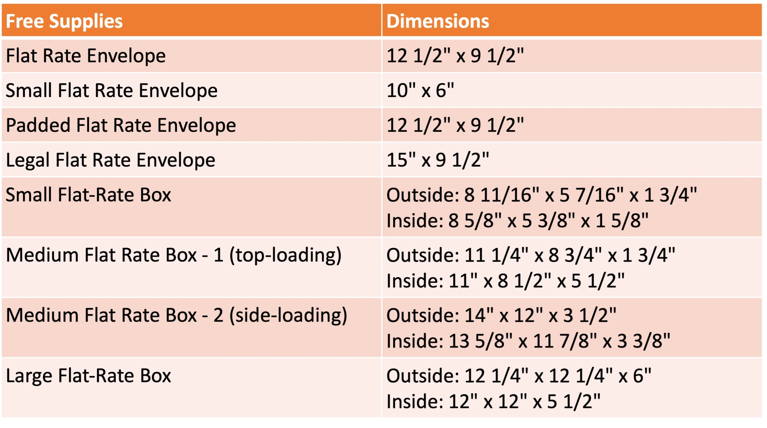 How Long Does Flat Rate Shipping Take Quadient How Long Does Flat Rate Shipping Take Quadient