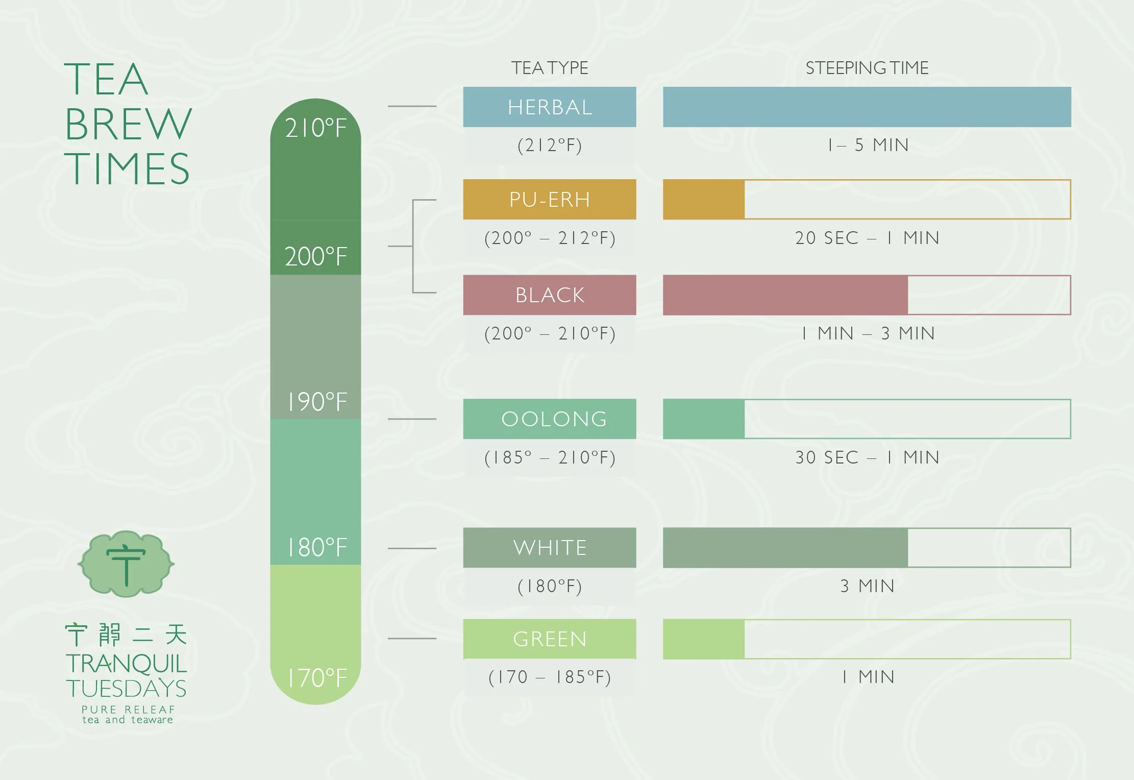 Ideal Tea Steeping Infographic Tranquil Tuesdays Ideal Tea Steeping Infographic Tranquil Tuesdays