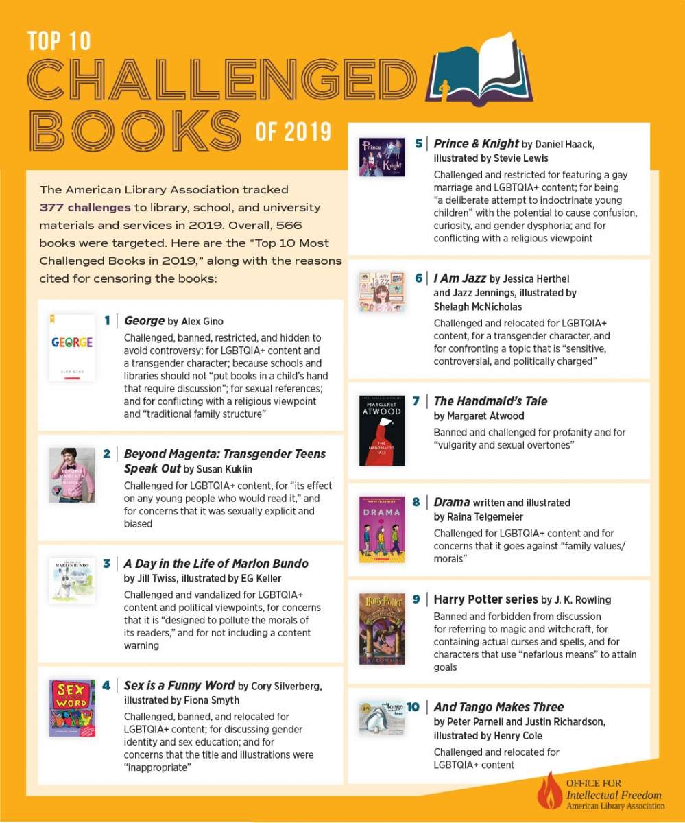 Printable List Of Banned Books