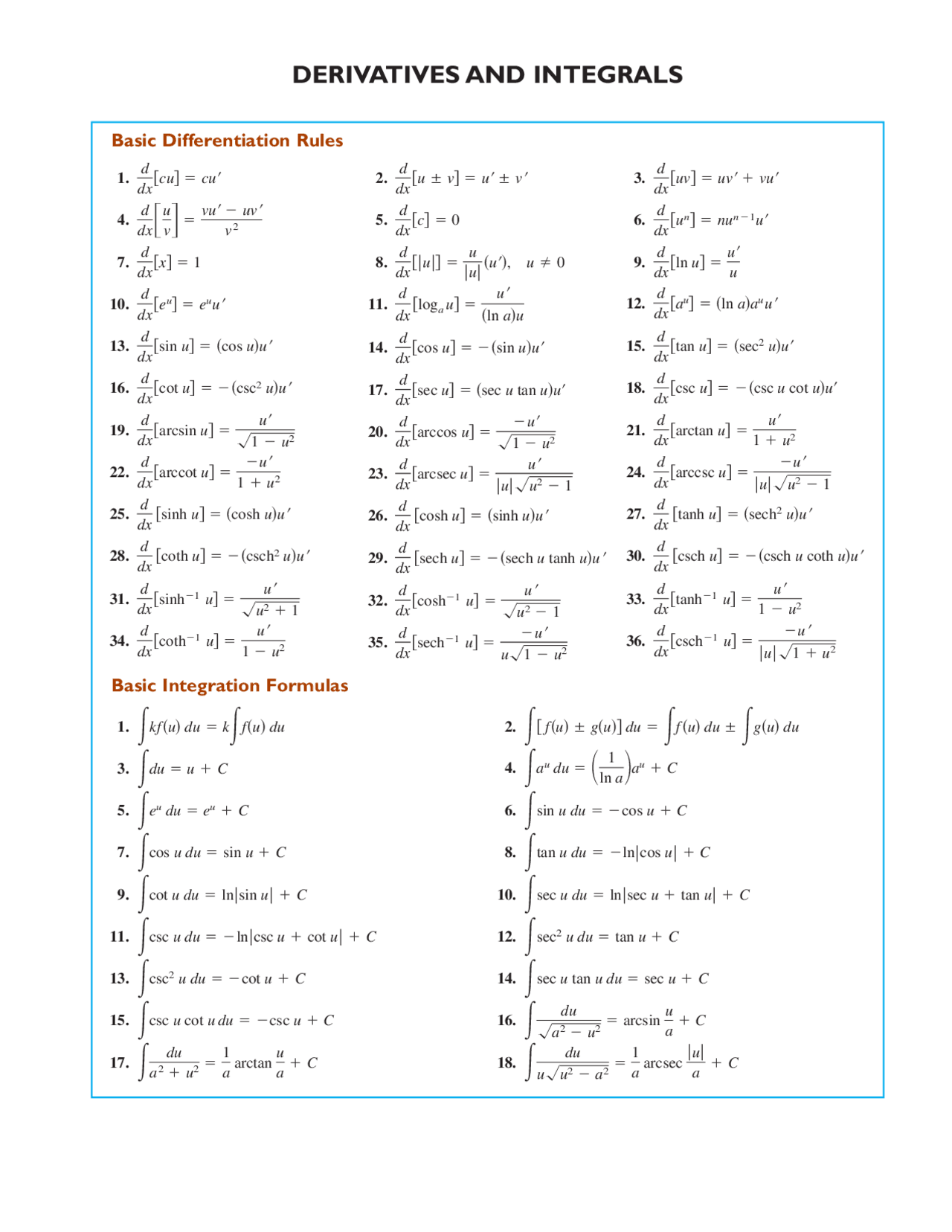 Printable Cheat Sheet For Calculus