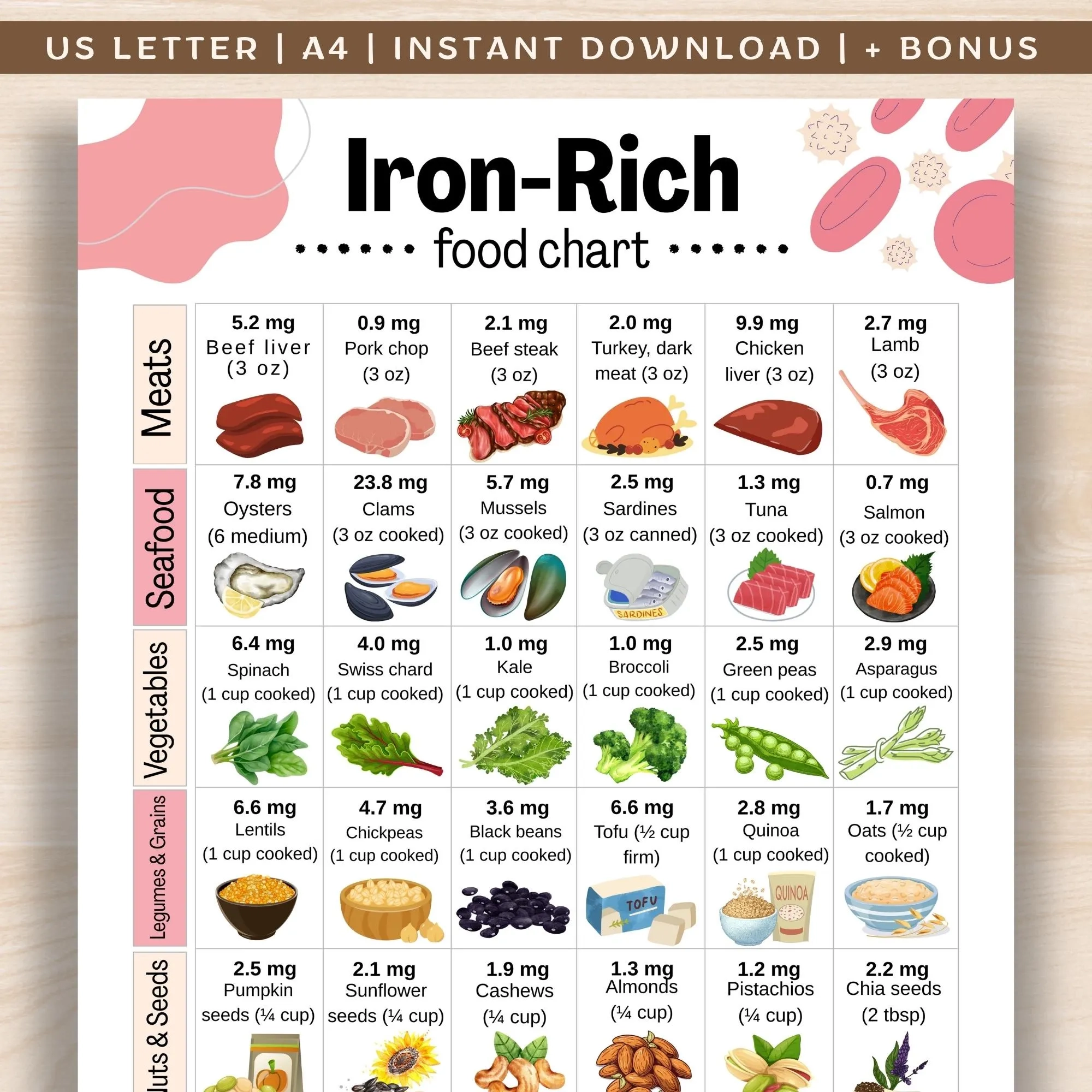 Printable List Of Foods Non-Heme Iron