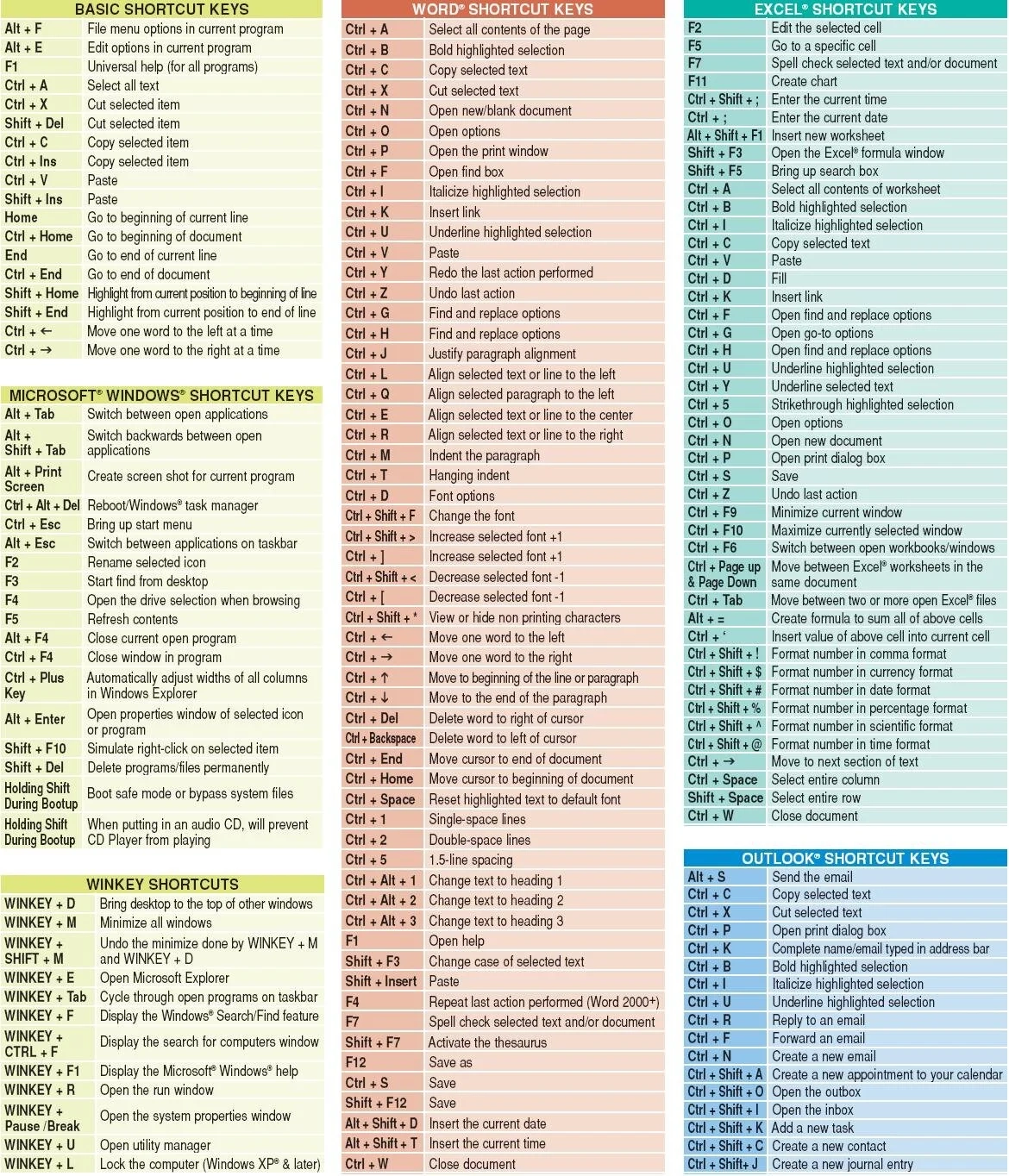 Printable List Of Keyboard Short Keys