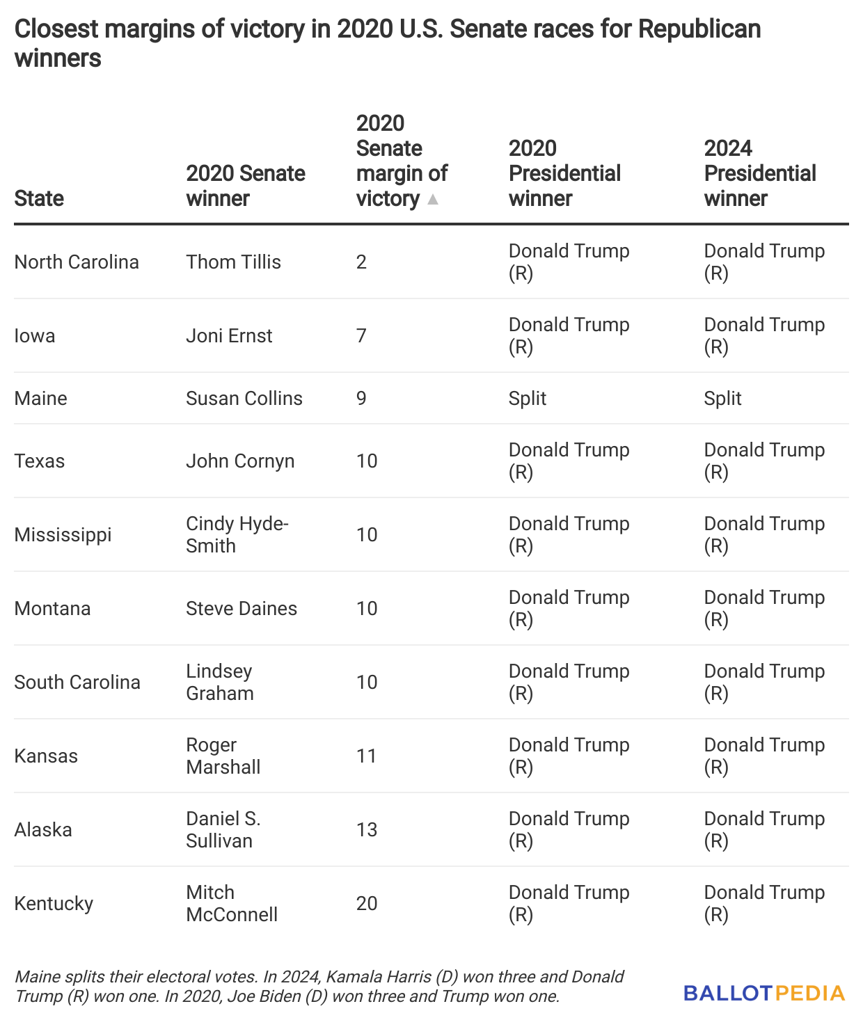 Looking Ahead To 2026 U S Senate Elections Ballotpedia News
