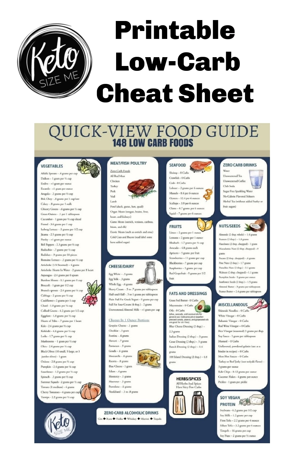 Printable Complete Keto Food List